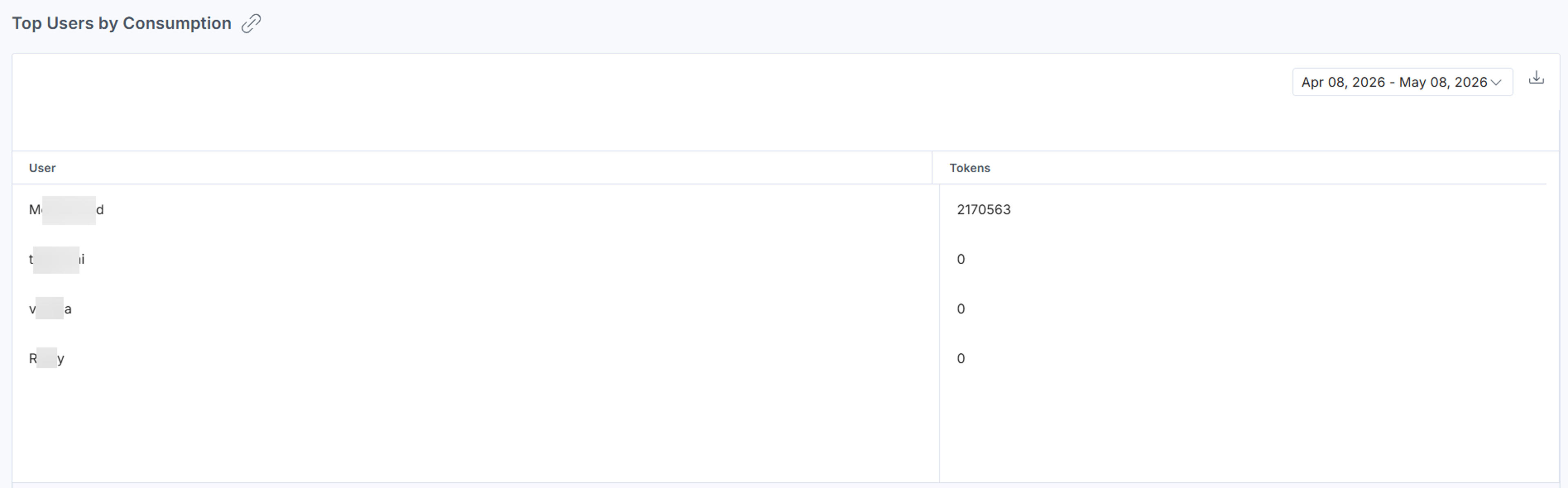 Top users by token consumption