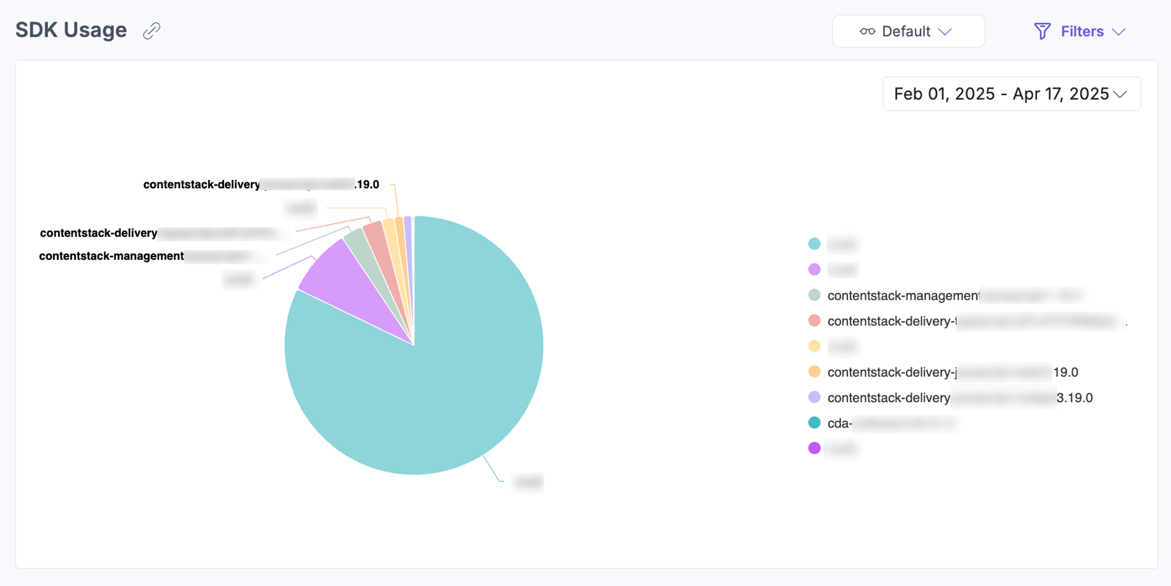 Pie chart of SDK usage distribution