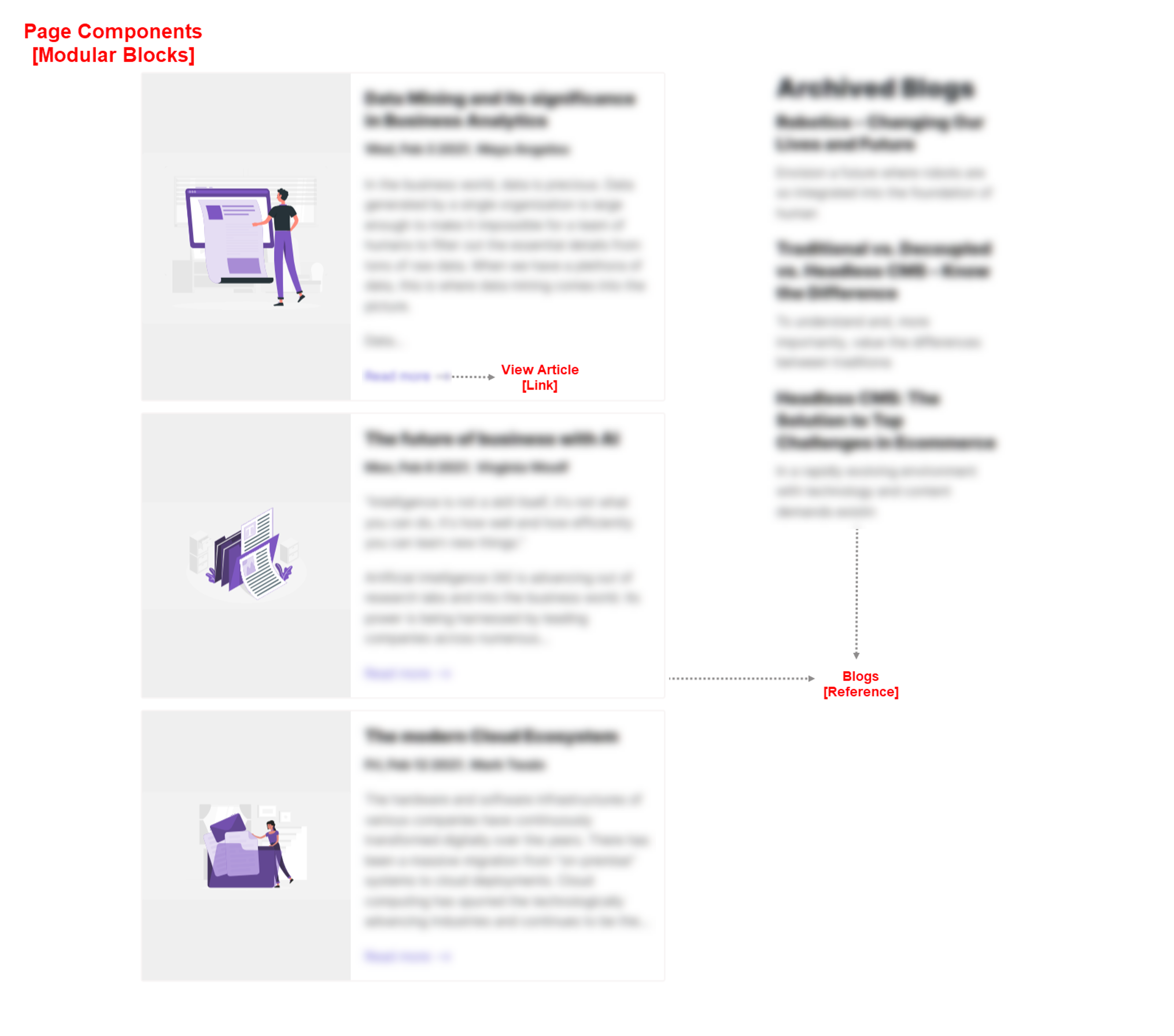 Identifying_Content_Model_for_the_Blog_Listing_Page.png