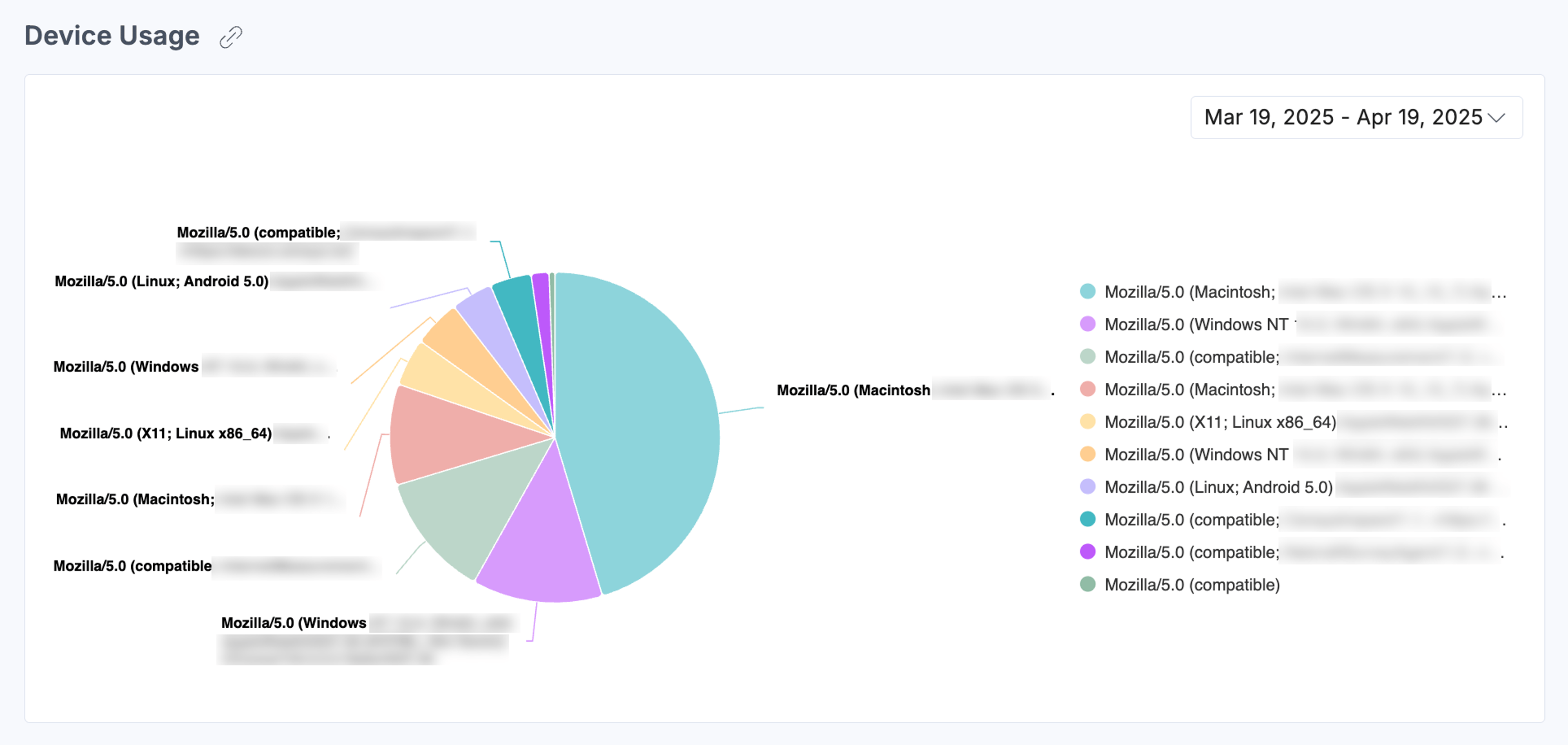 Pie chart showing the proportion of traffic from desktop, mobile, and other device categories.