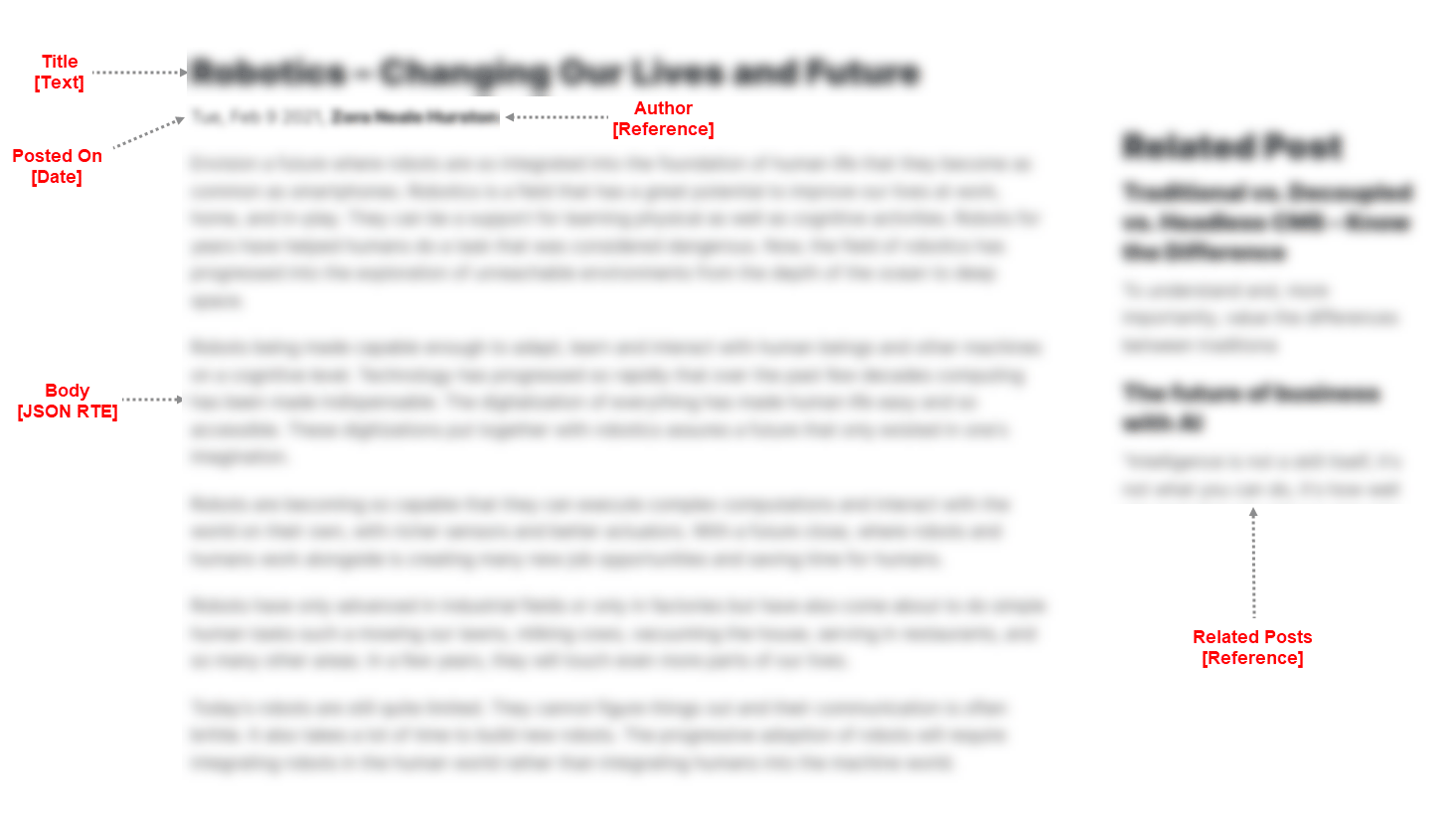 Identifying_Content_Model_for_Blog_Landing_Page.png
