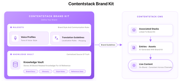 Brand-Kit-Features