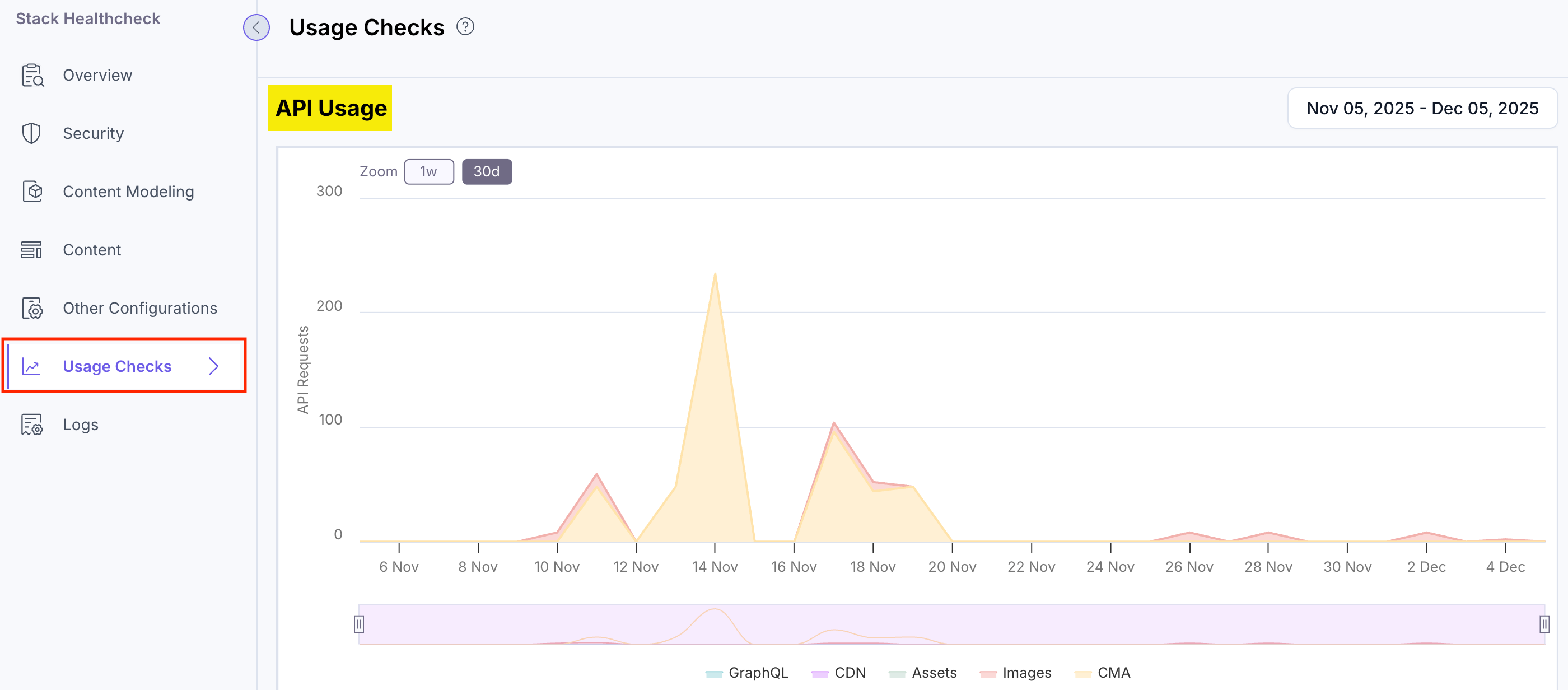 Healthcheck-Usage-Checks-API-Usage