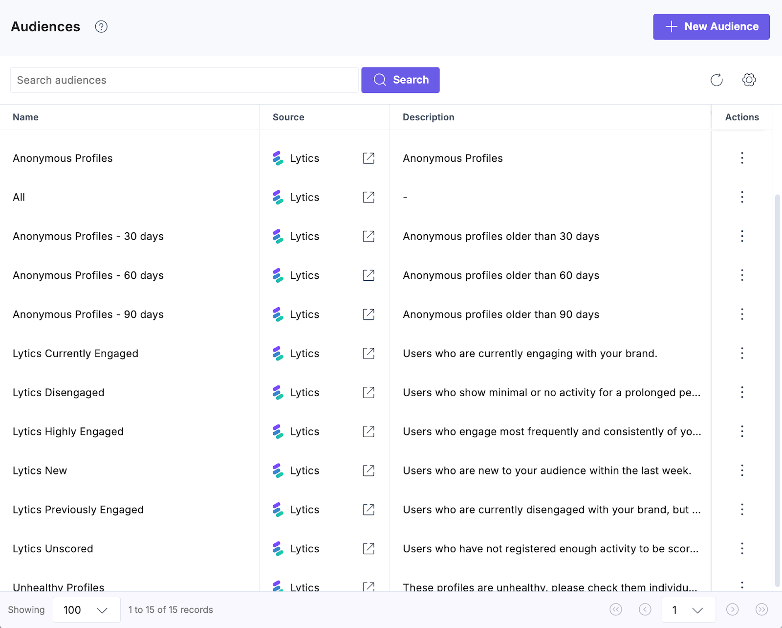 9. Synced Audience List.png