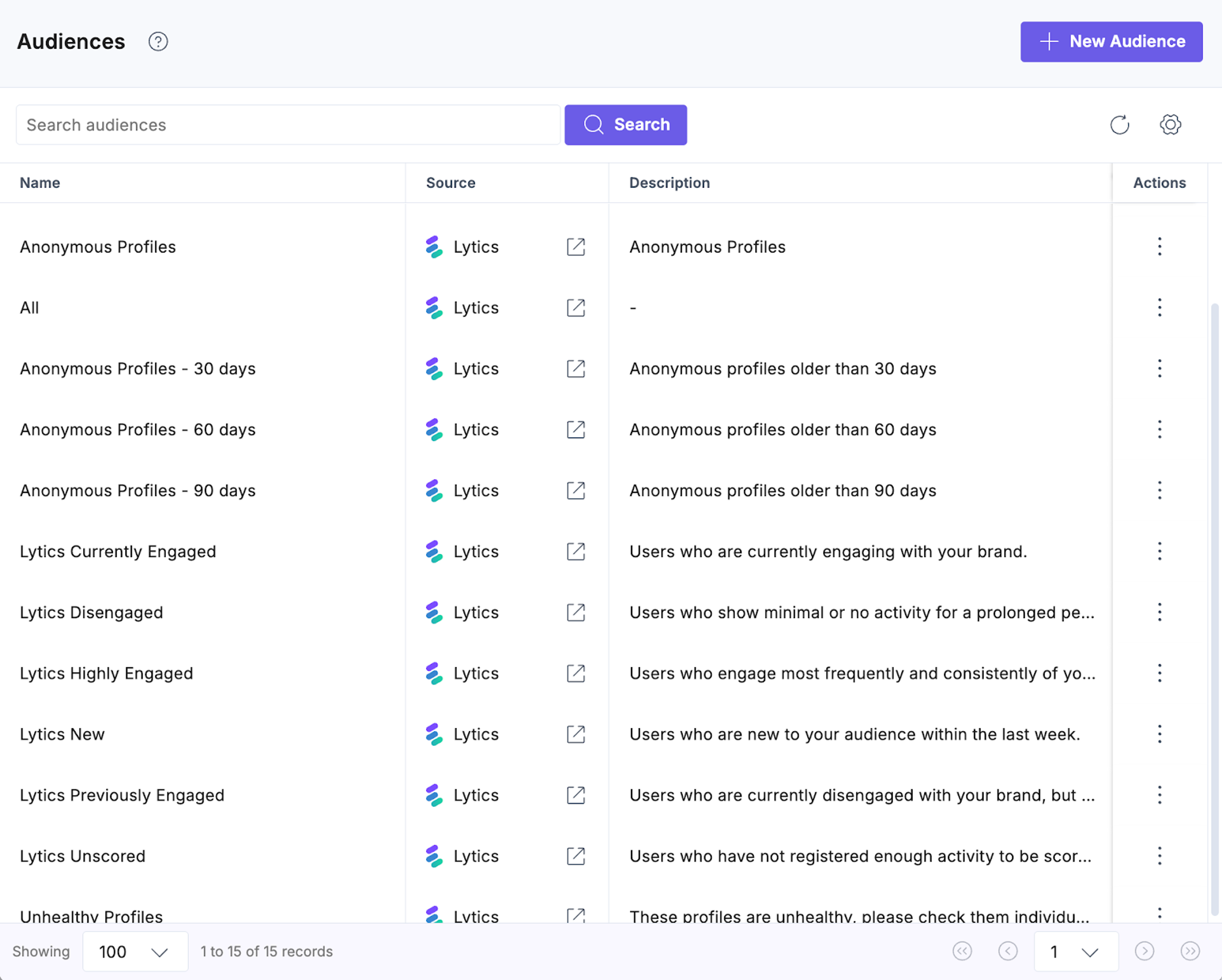 9. Synced Audience List.png