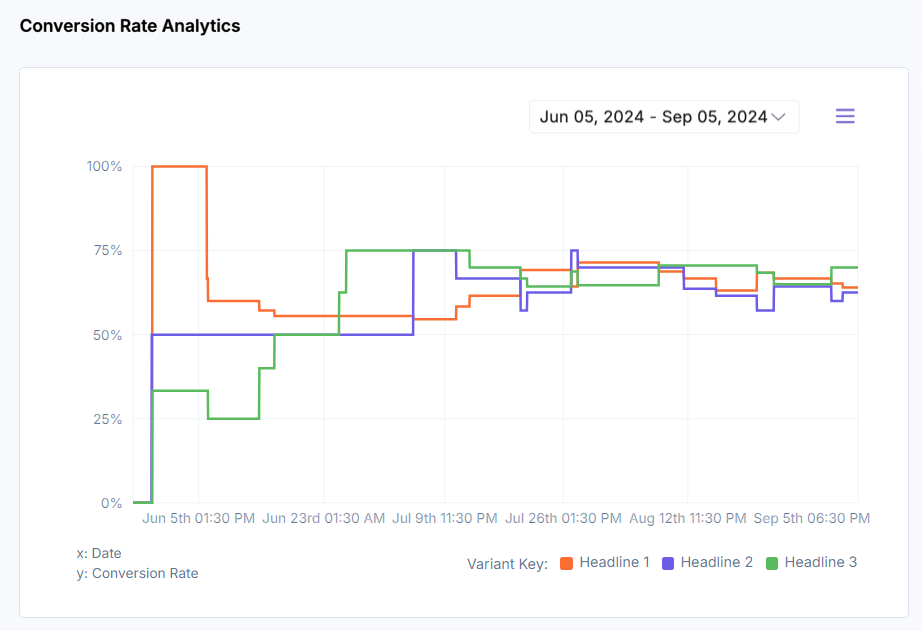 Experience Analytics -  A:B Test Experience Analytics.png