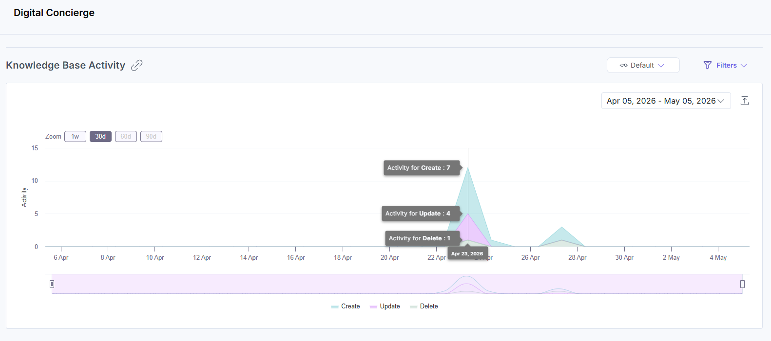 Analytics_Digital-Concierge_KnowledgeBase.png
