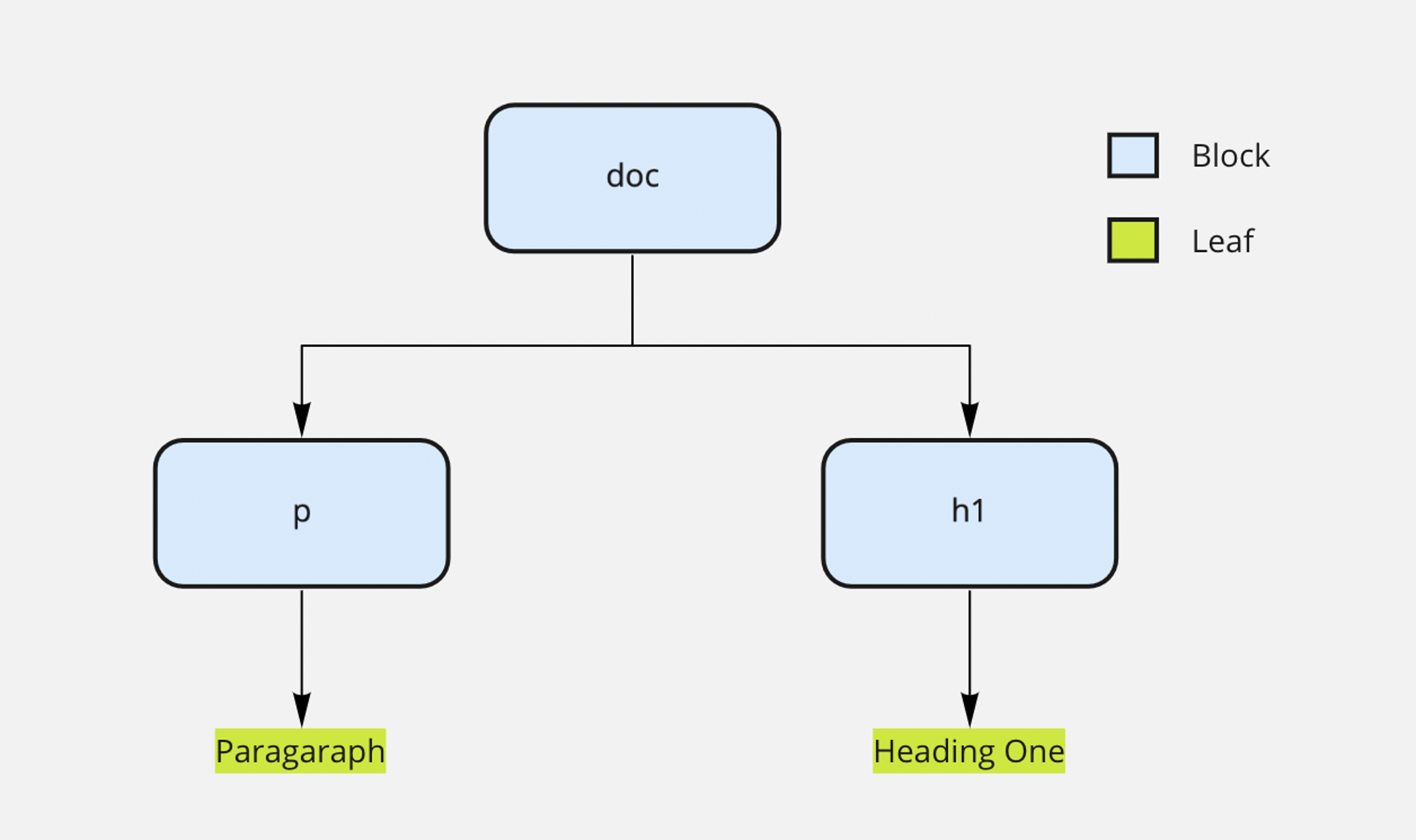 JSON RTE marks example