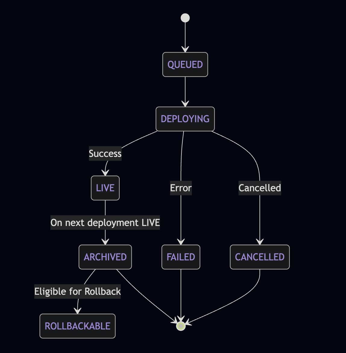 Launch_Rollbacks_Flowchart.png