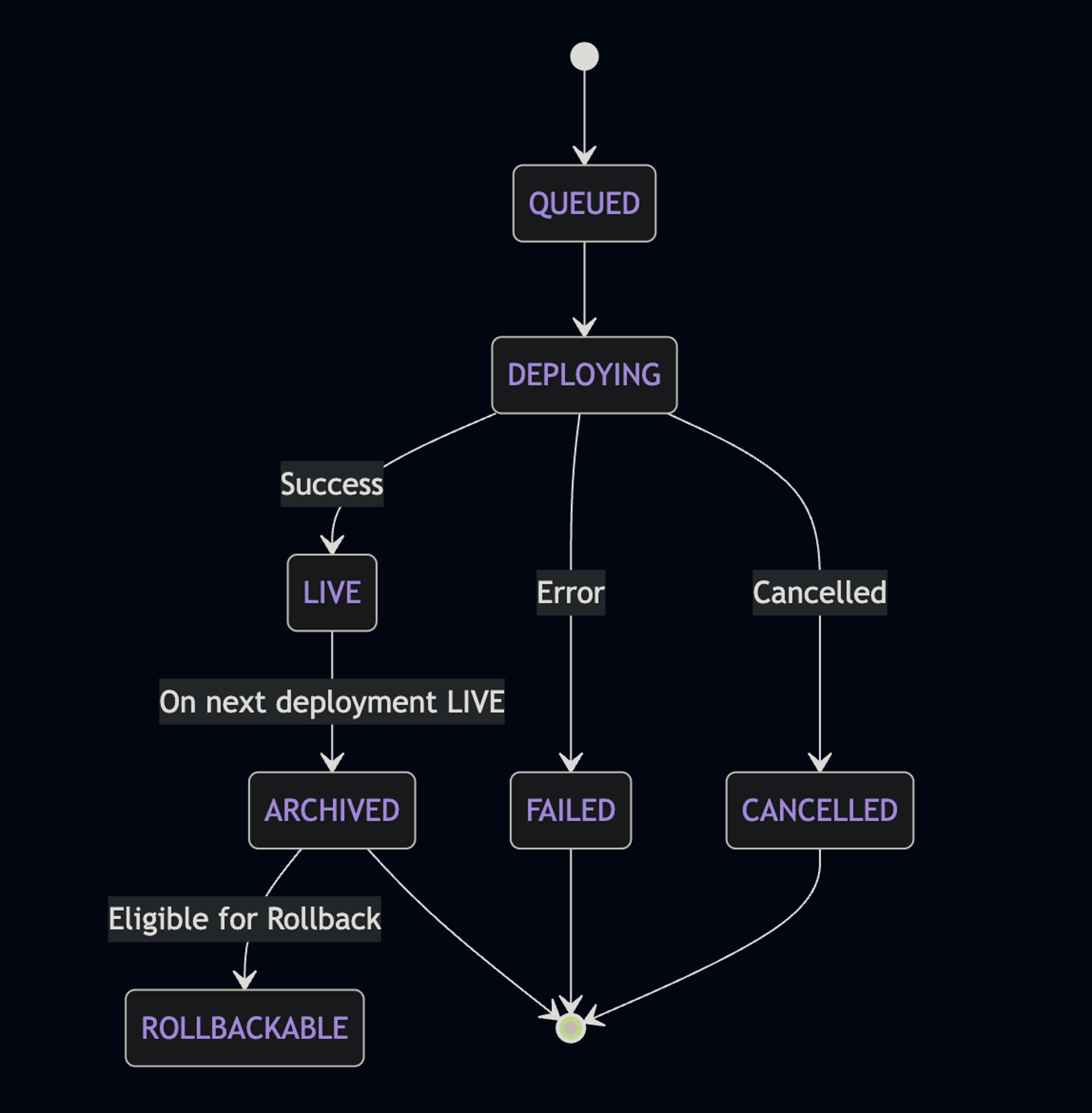 Launch_Rollbacks_Flowchart.png