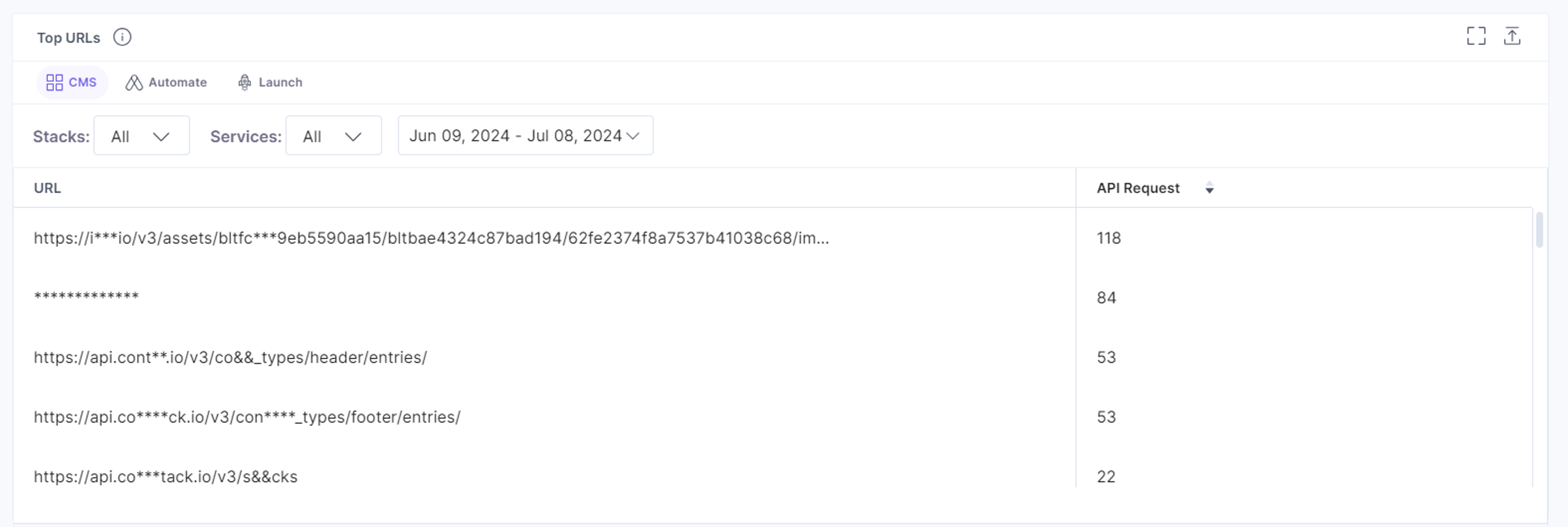TOP_URLs.png