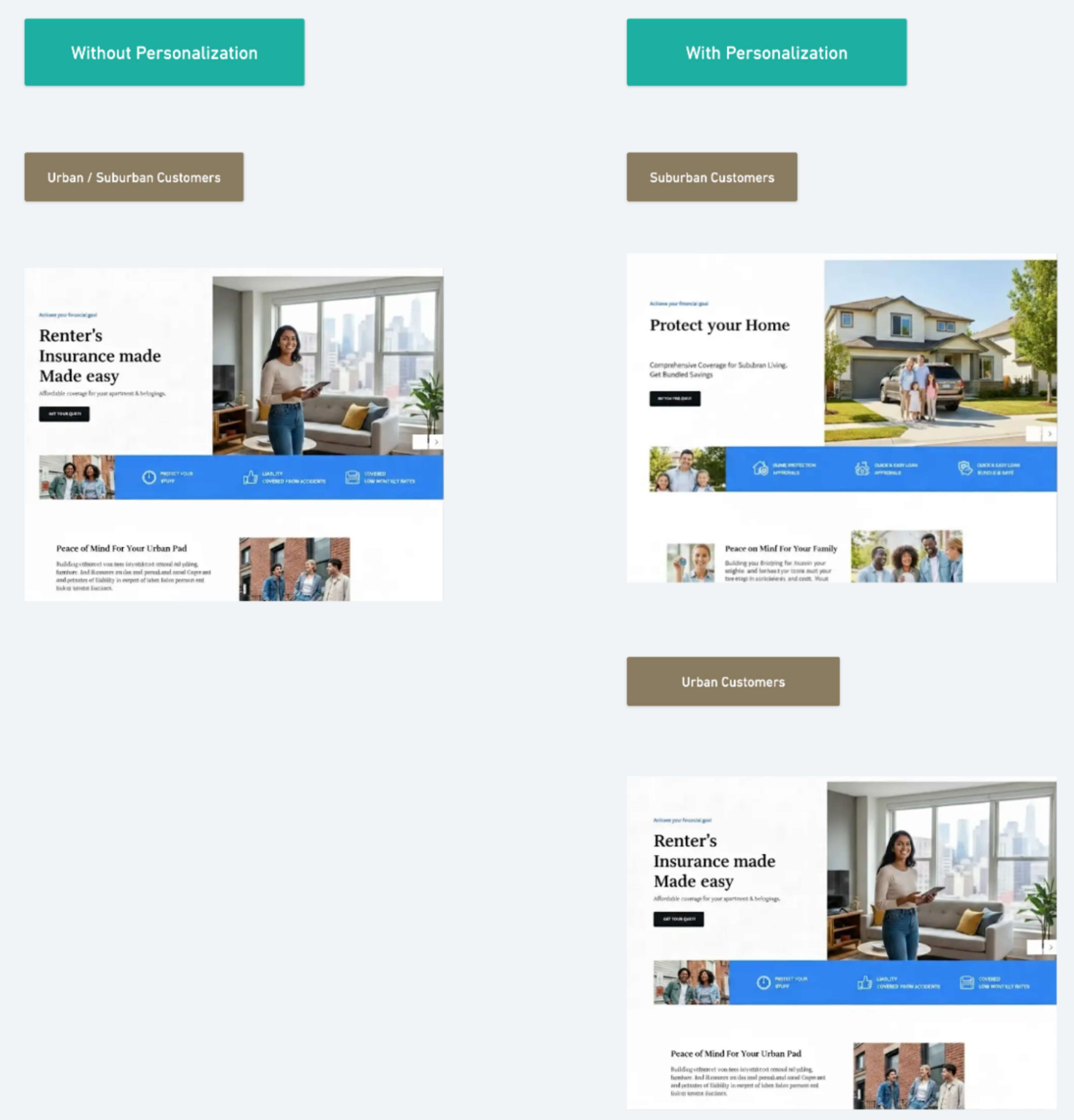 Insurance regional coverage use case