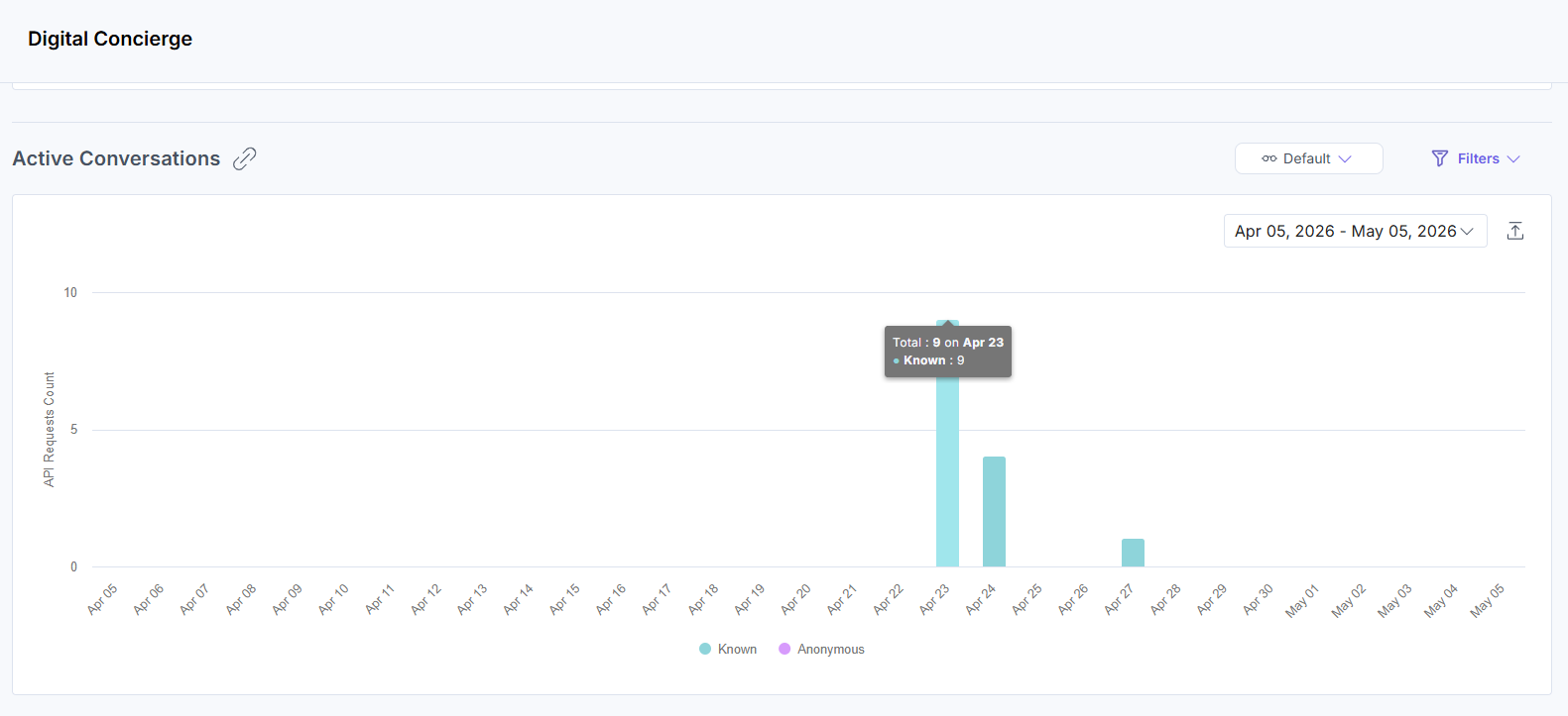 Analytics_Digital-Concierge_ActiveConversations.png