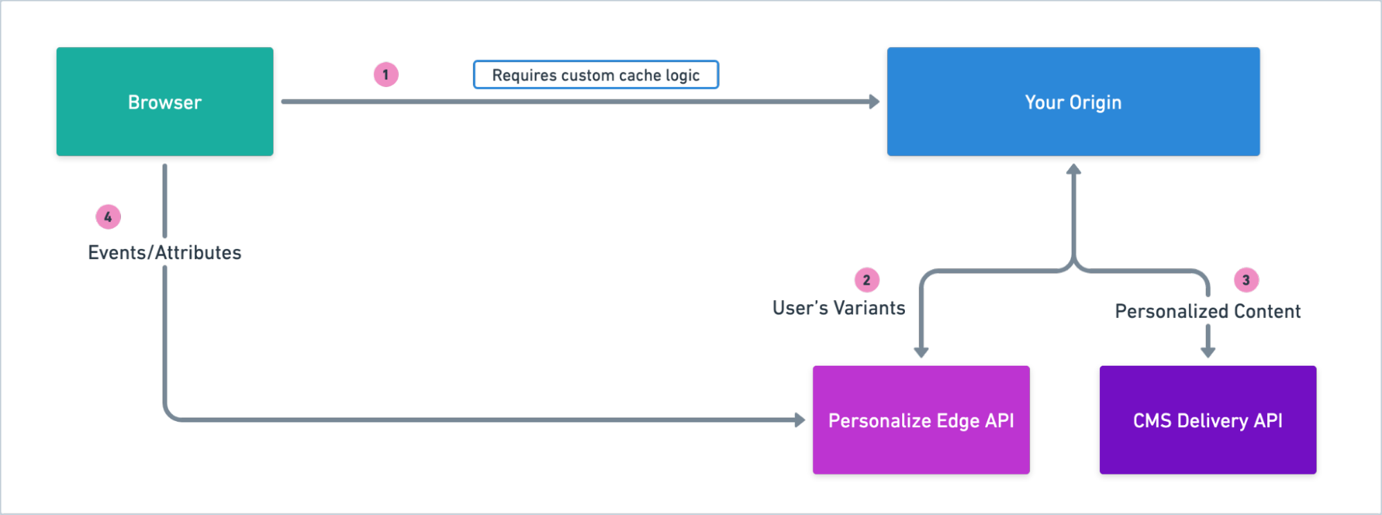 1 - SSR Technical Implementation Architecture.png