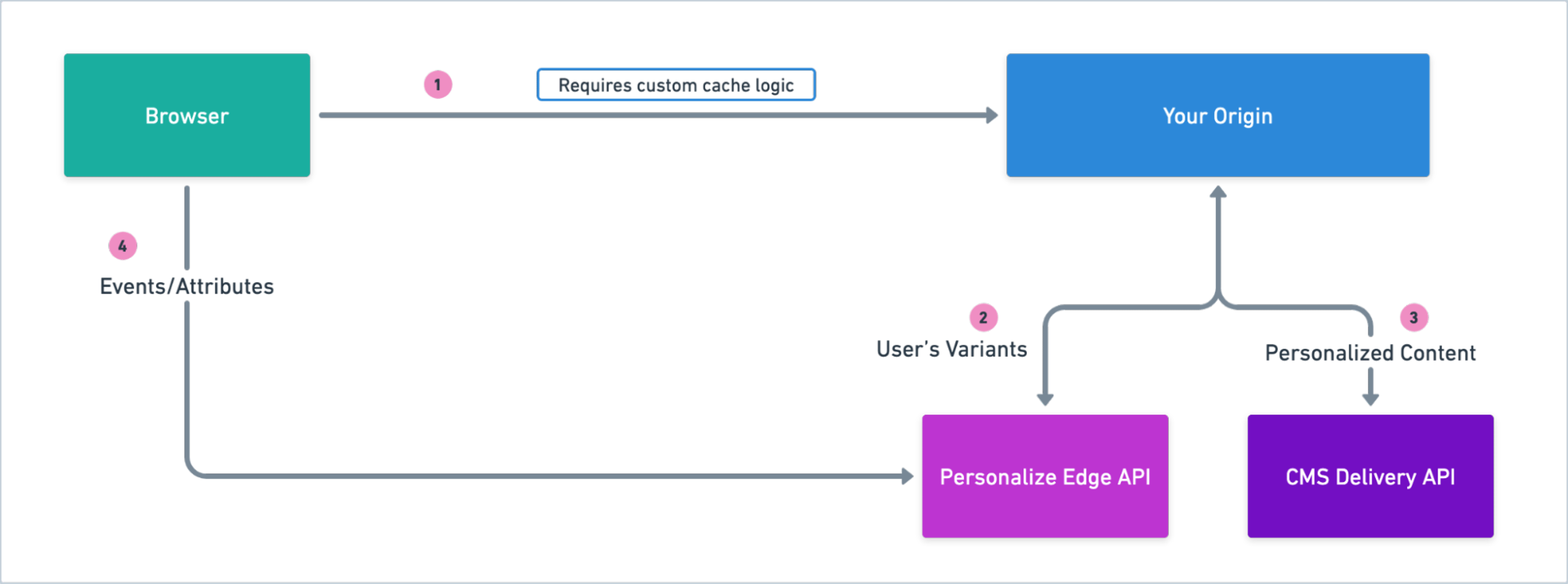 1 - SSR Technical Implementation Architecture.png