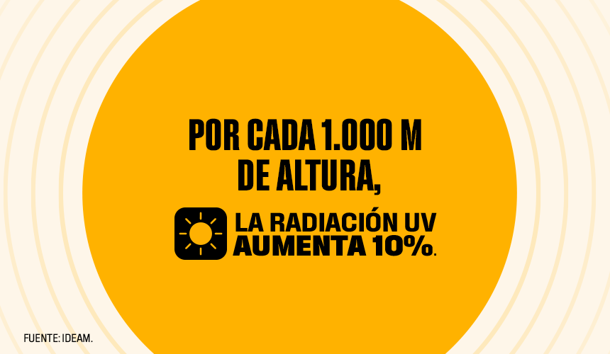 Cifra protección solar CPC4