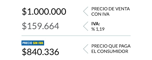 Imagen Cálculo IVA