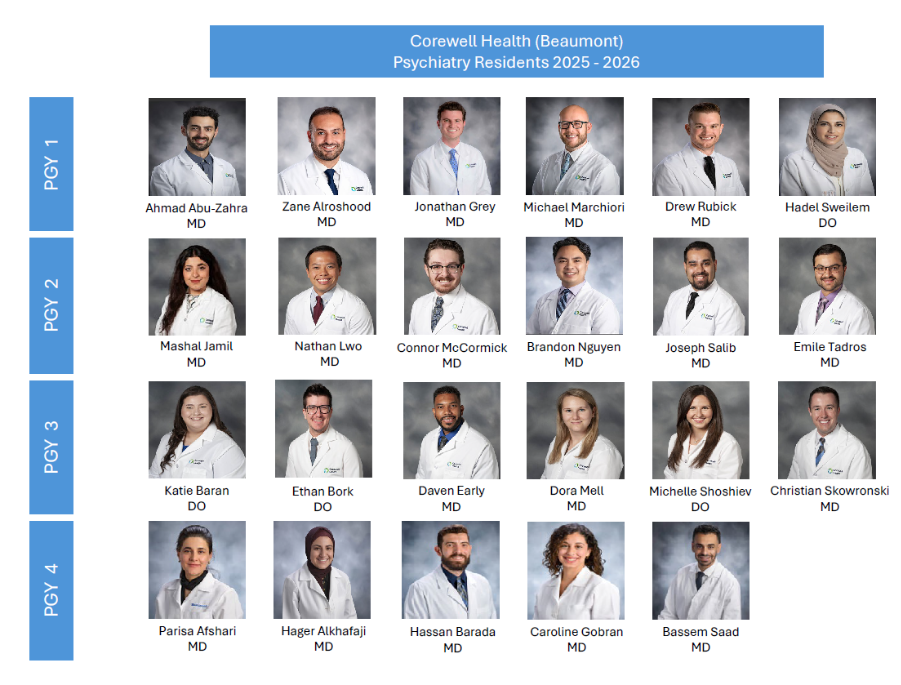 Photo collage featuring all of the current PGYs in the psychiatry program