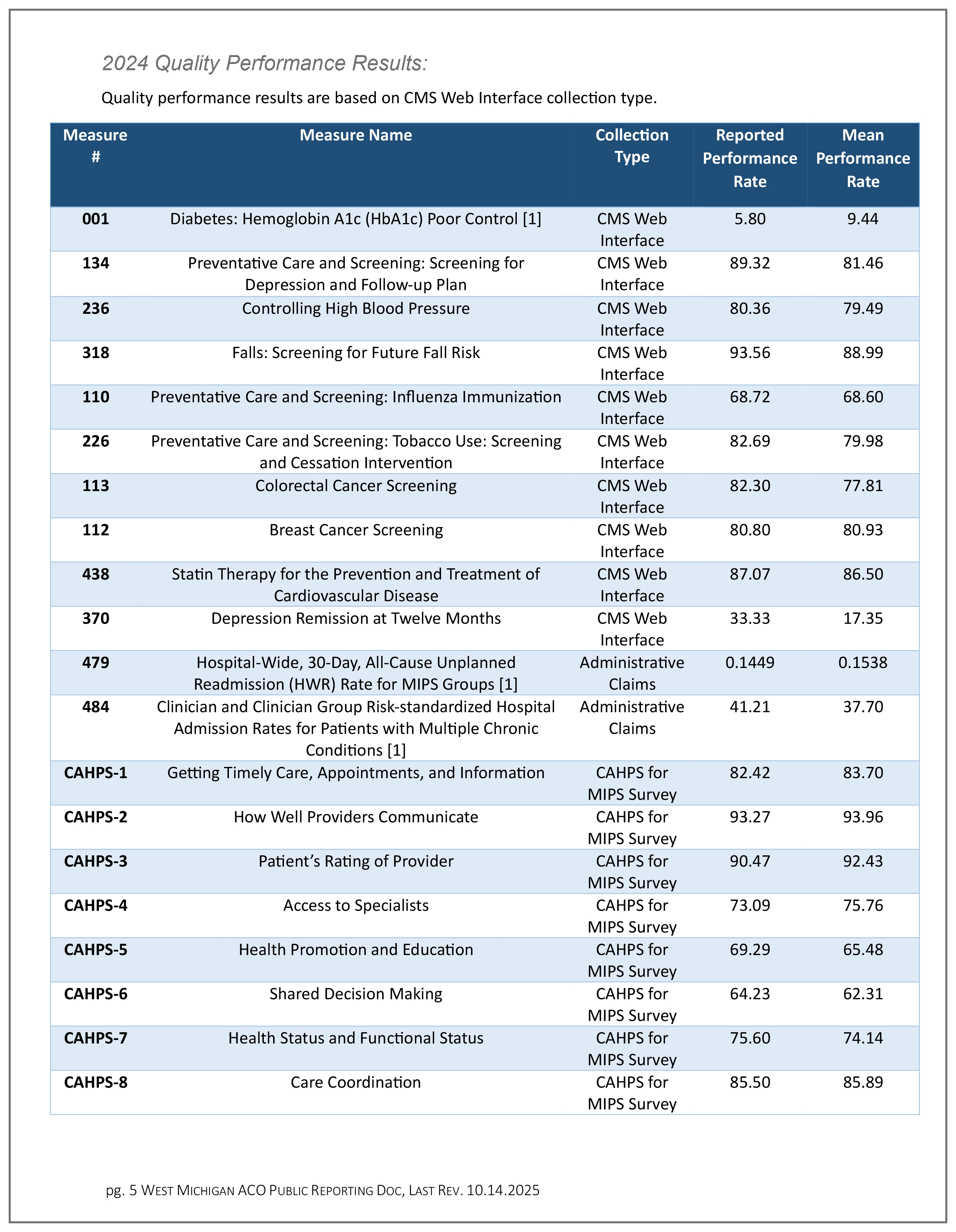 West Michigan ACO Public Reporting page 5.