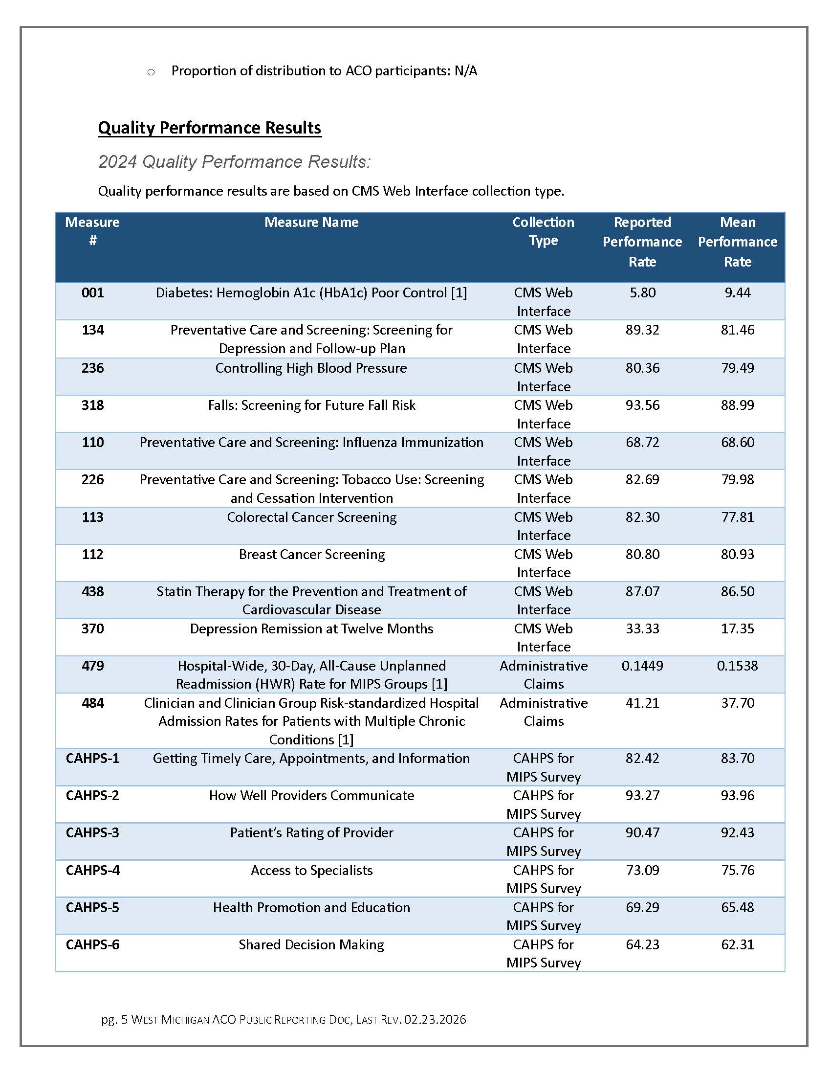 West Michigan ACO Public Reporting page 5.