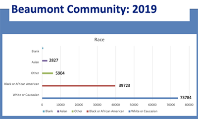 A diverse community gathering in Beaumont, 2019, showcasing commitment to inclusion and support for various cultural needs.