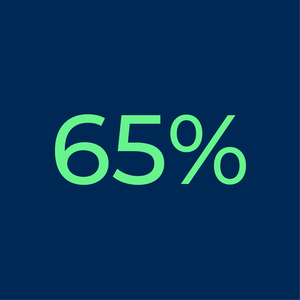 65%