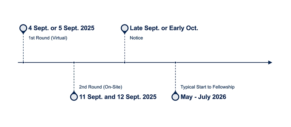 Postgraduate administrative fellowship application process timeline.