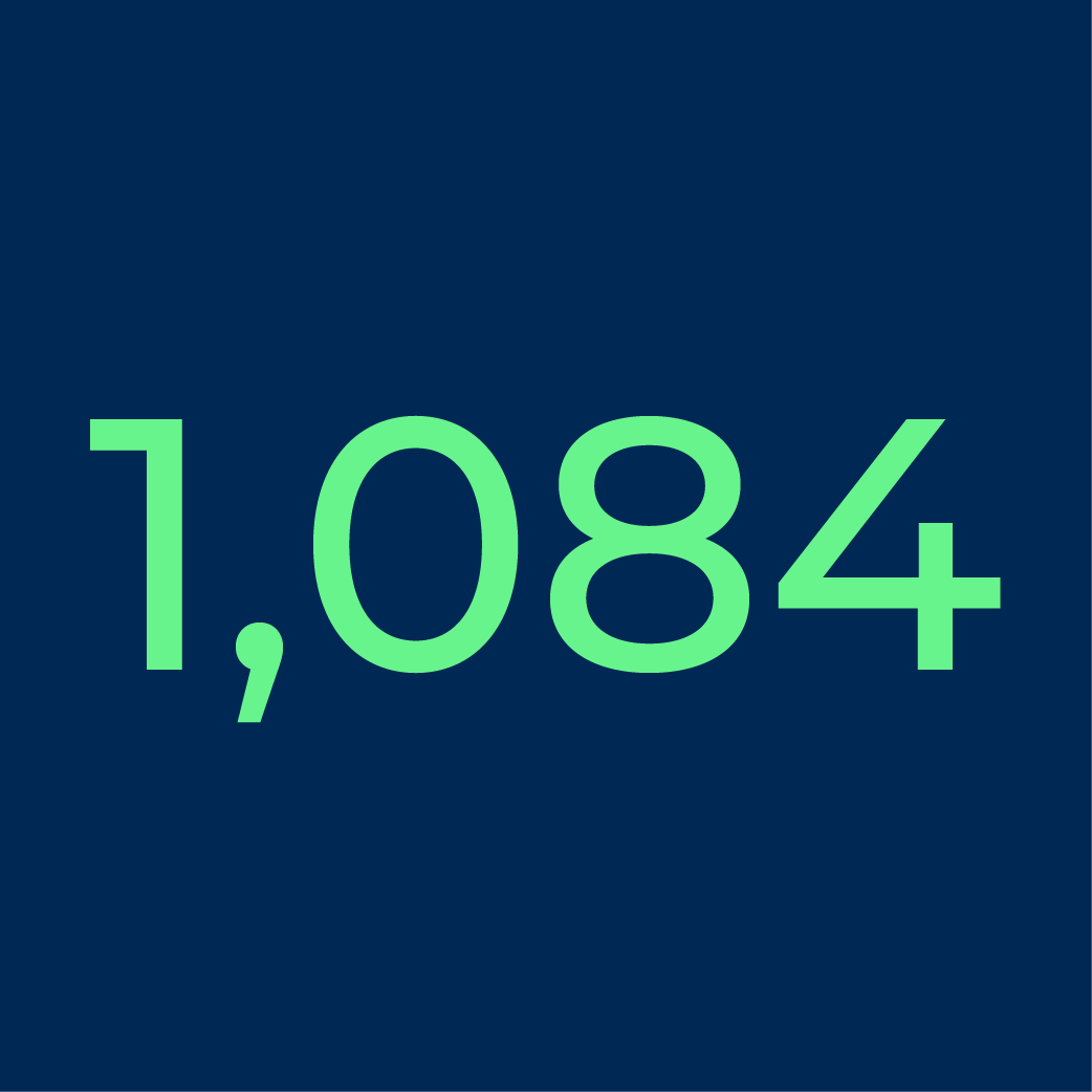 1,084 appointments