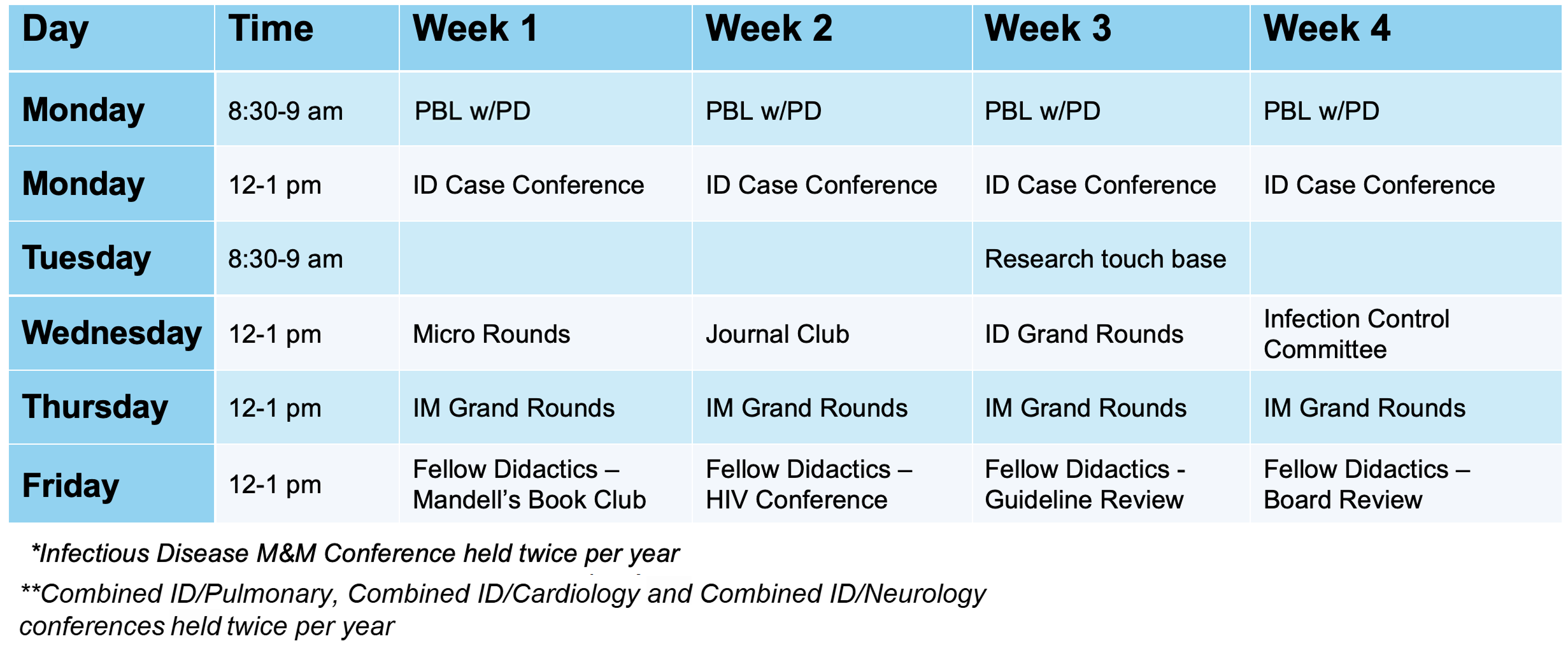 Infectious Disease Fellowship Didactics schedule