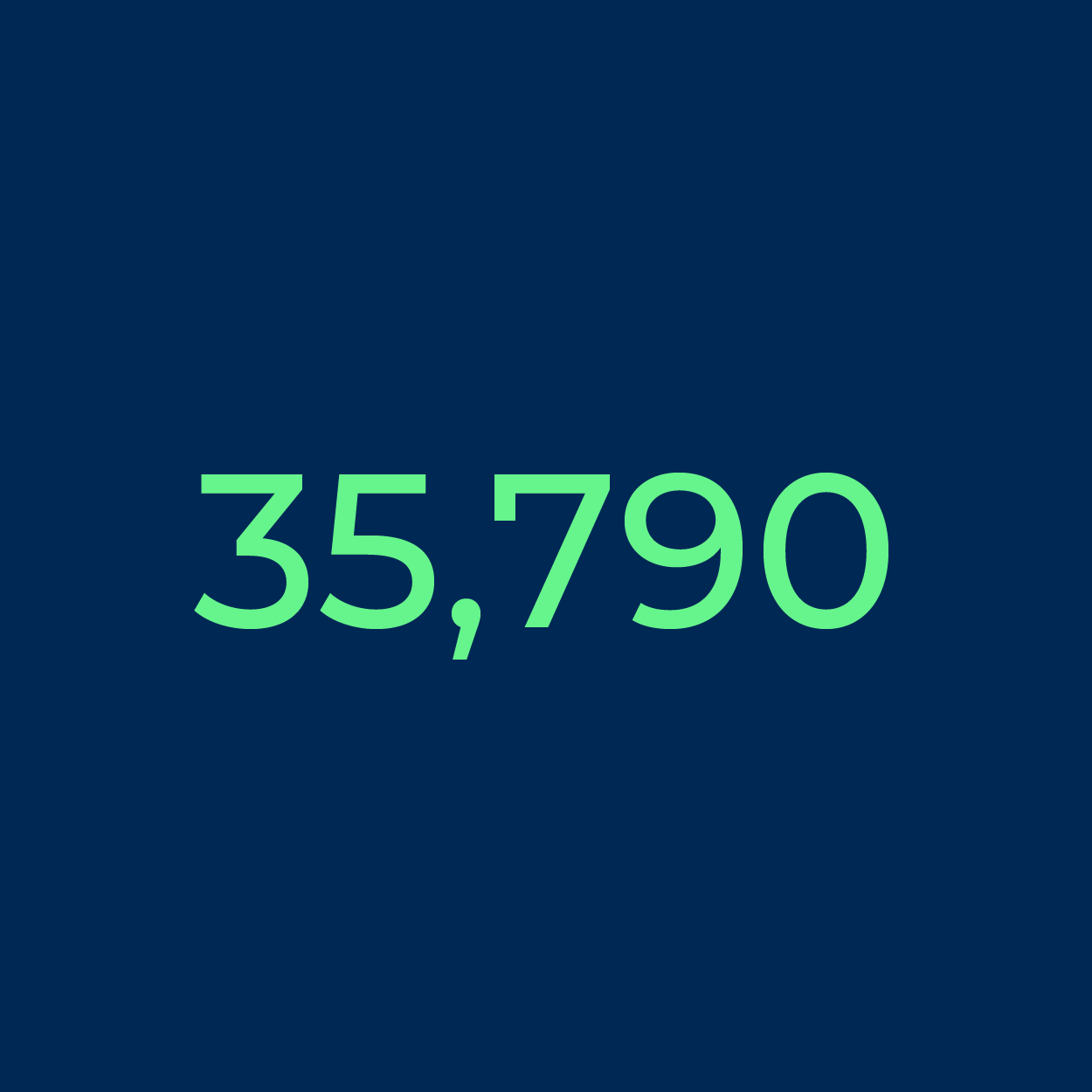 35,790 patients