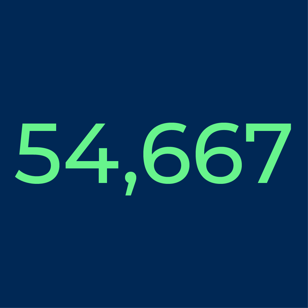 54,667 patients