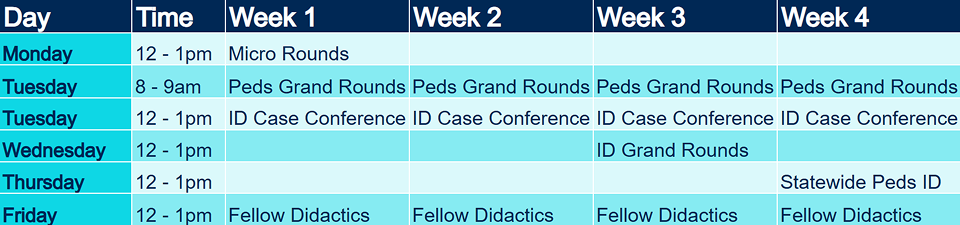 Weekly pediatric infectious diseases fellowship didactics schedule showing daily conferences and rounds across a four-week rotation.