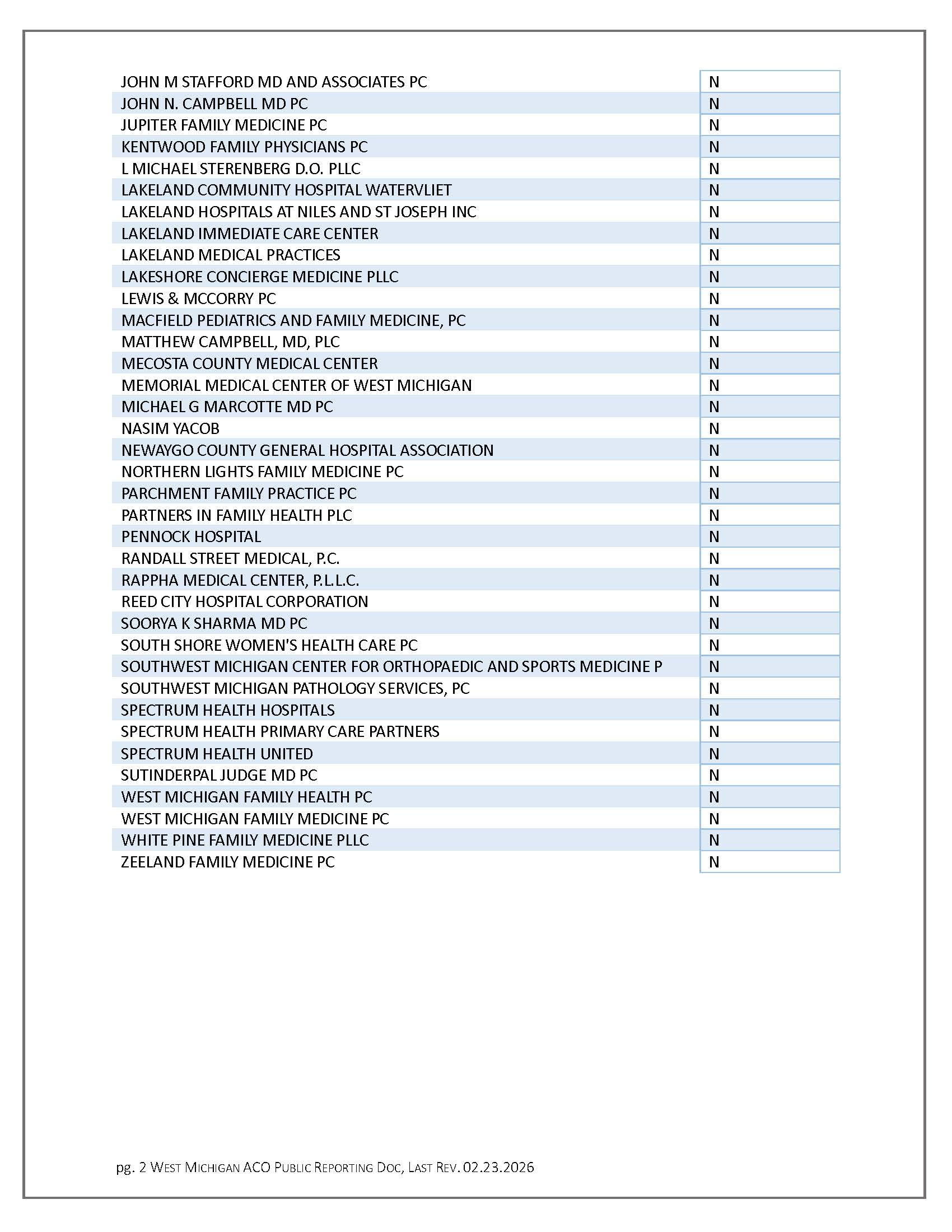 West Michigan ACO Public Reporting page 2.