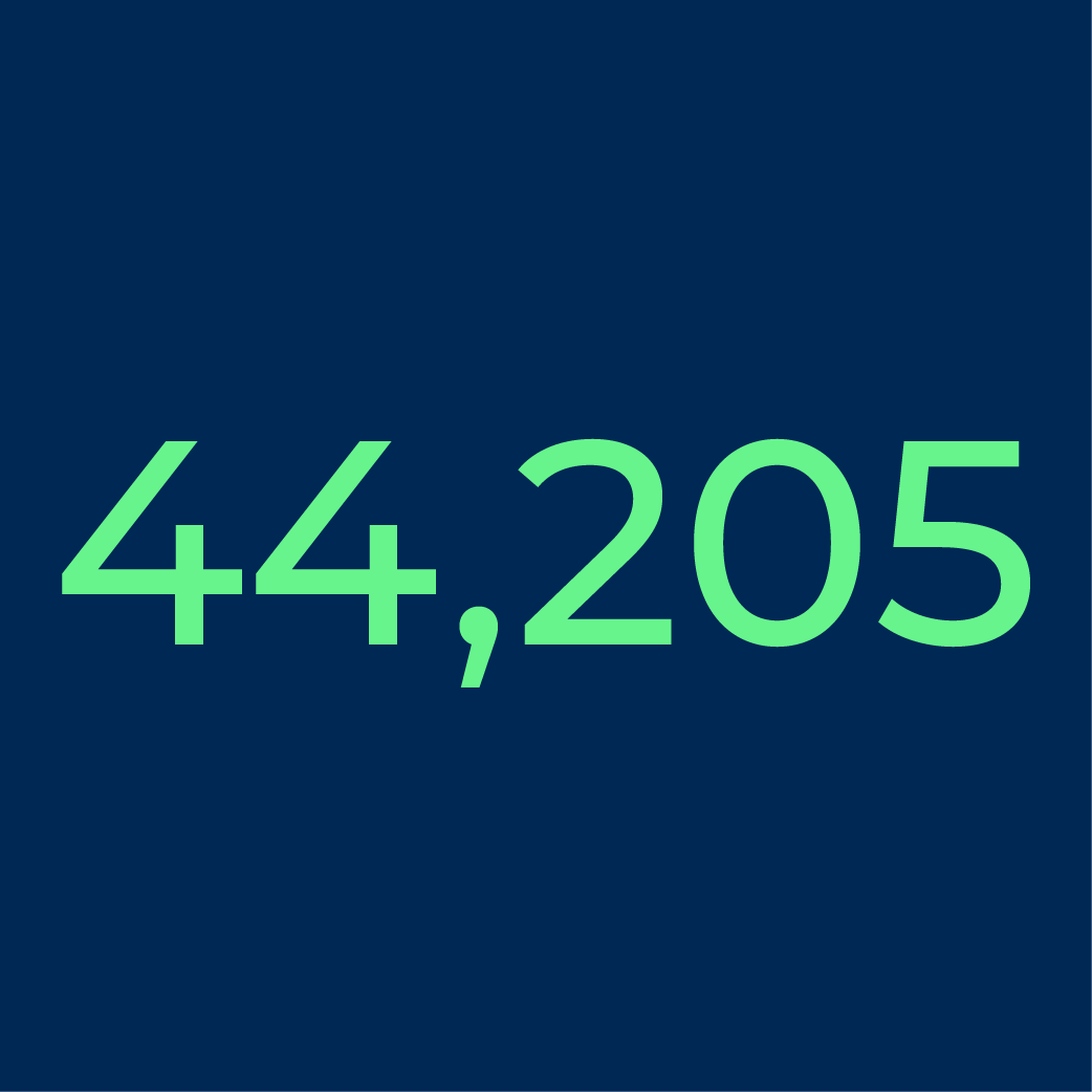 44,205 patients