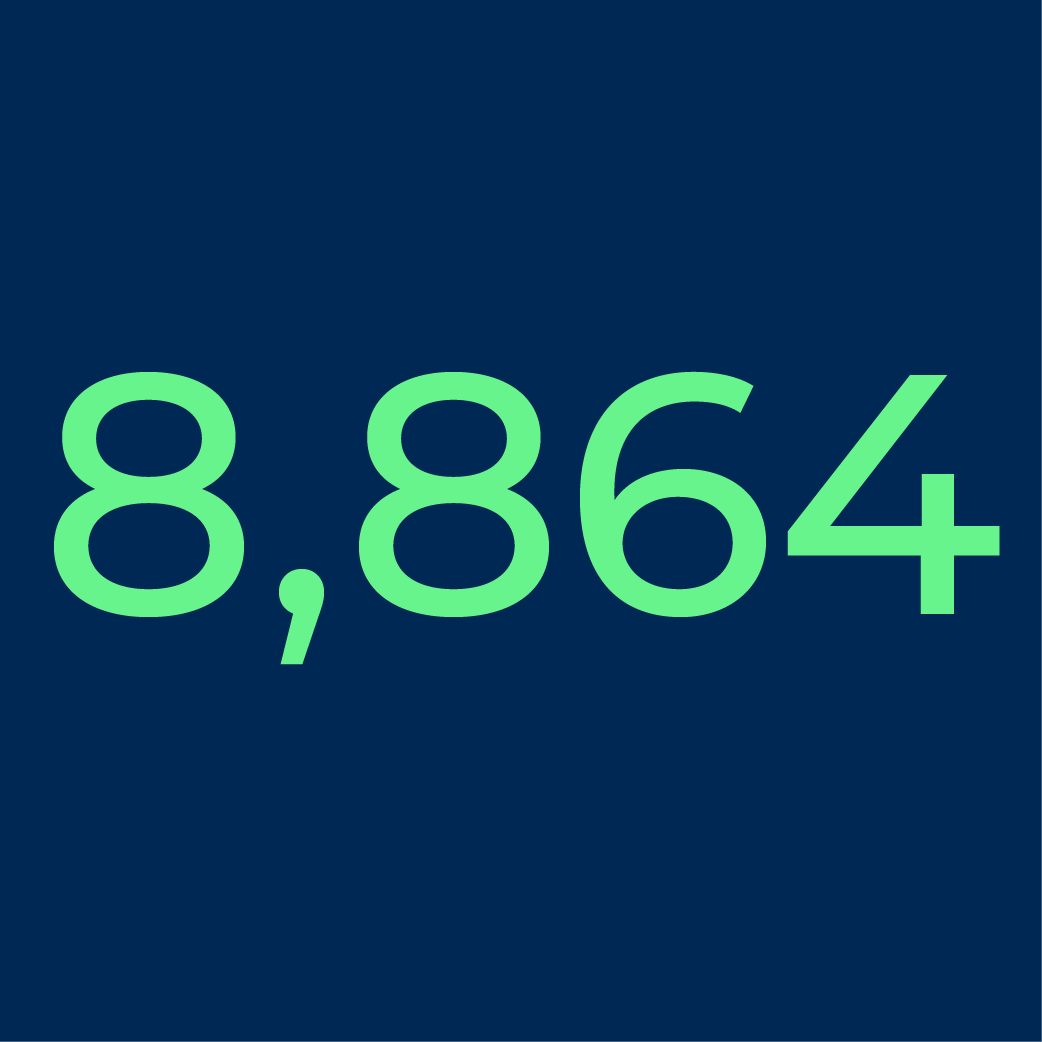 8,864 patient visits