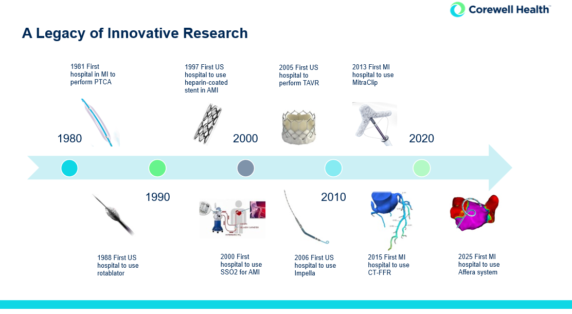 A visual timeline of historical events that happened to the program