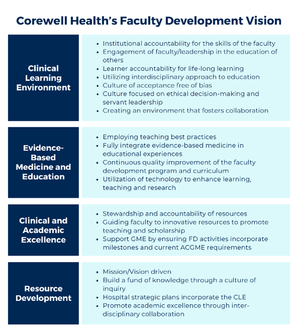 Faculty development's vision infographic