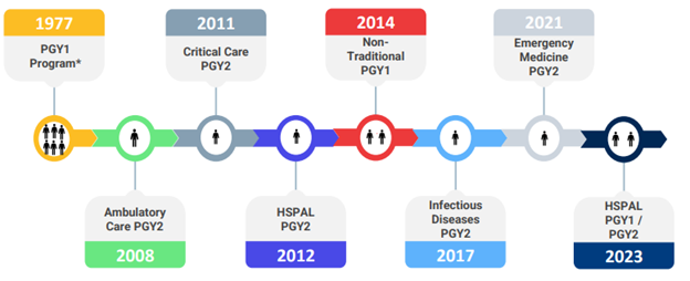 graphic of WBUH programs throughout the years