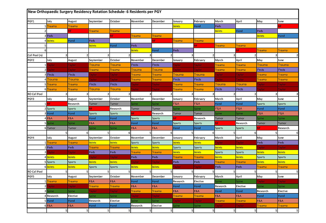 orthopaedic surgery residency rotation schedule thumbnail