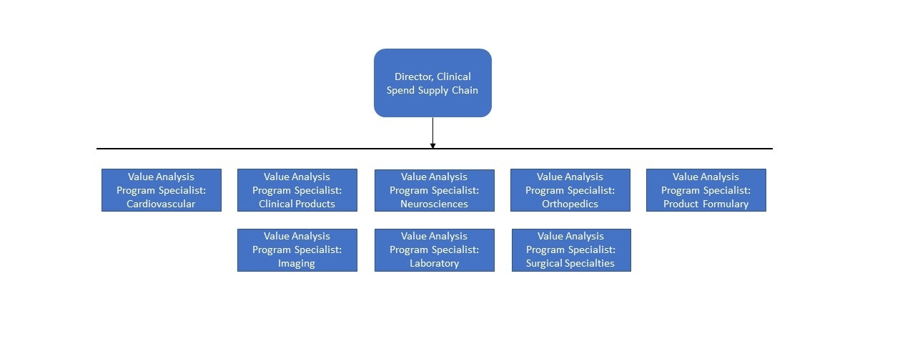 Value analysis team structure diagram