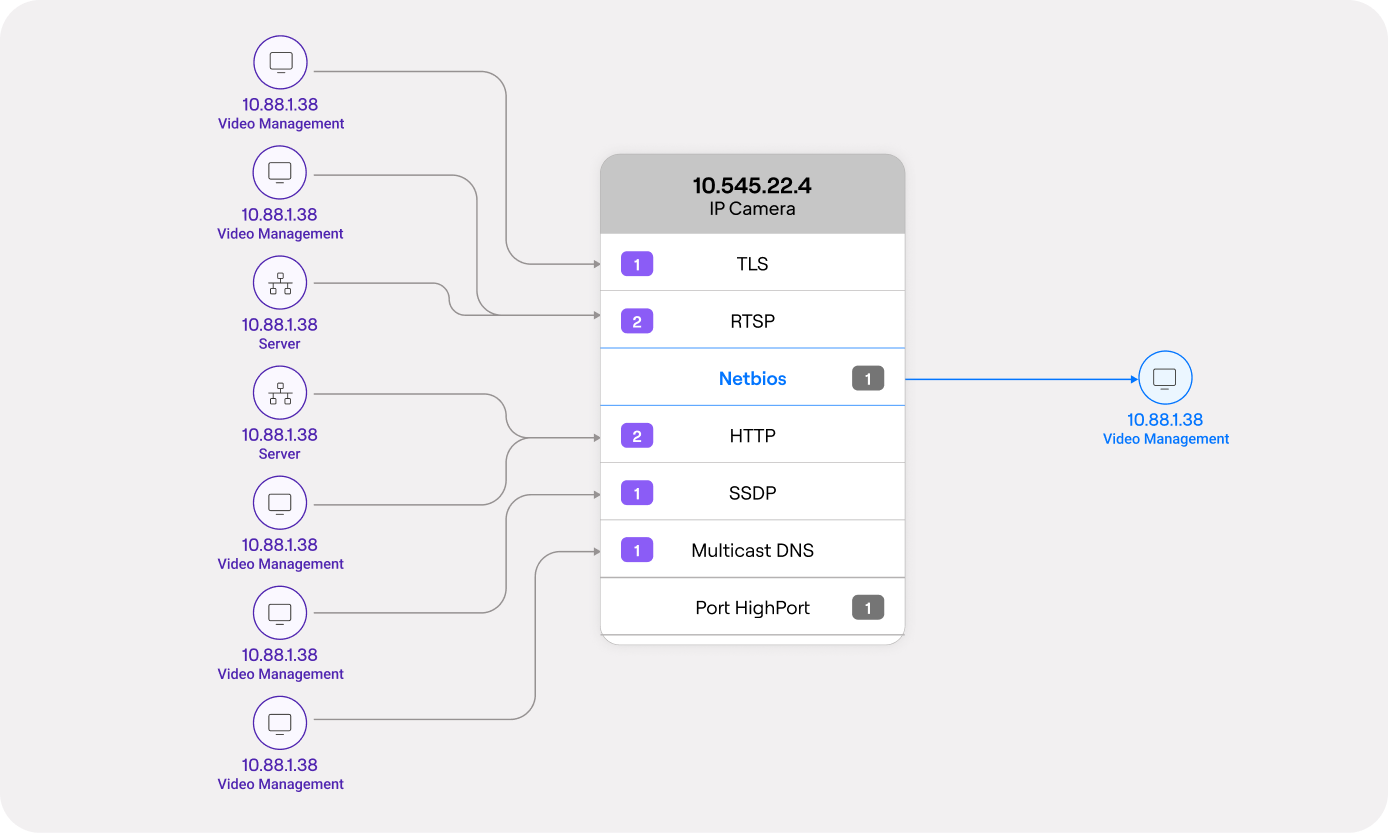 Prioritize what truly impacts operations