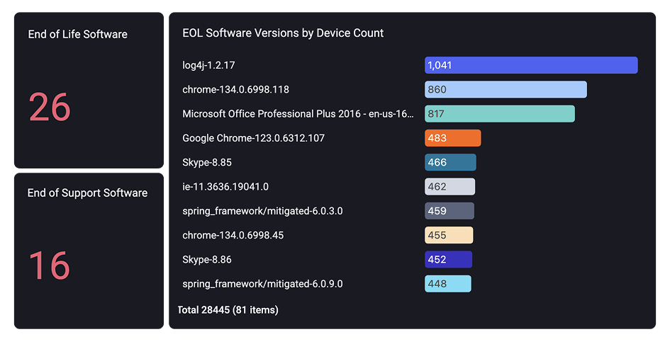 Manage software risk across the enterprise