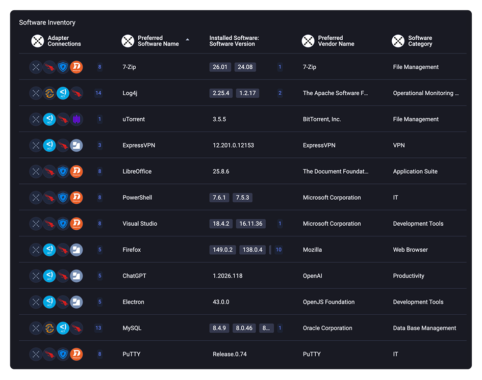 All your software, aggregated and accurate
