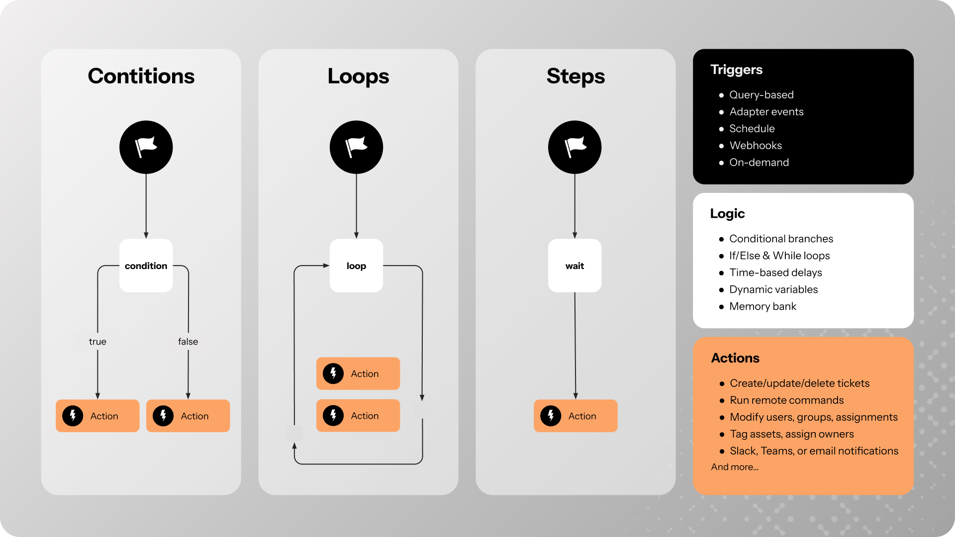 launch-week-platform-workflows.png