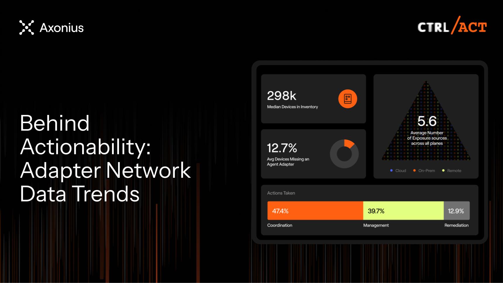 Behind actionability: Adapter Network data trends | Axonius