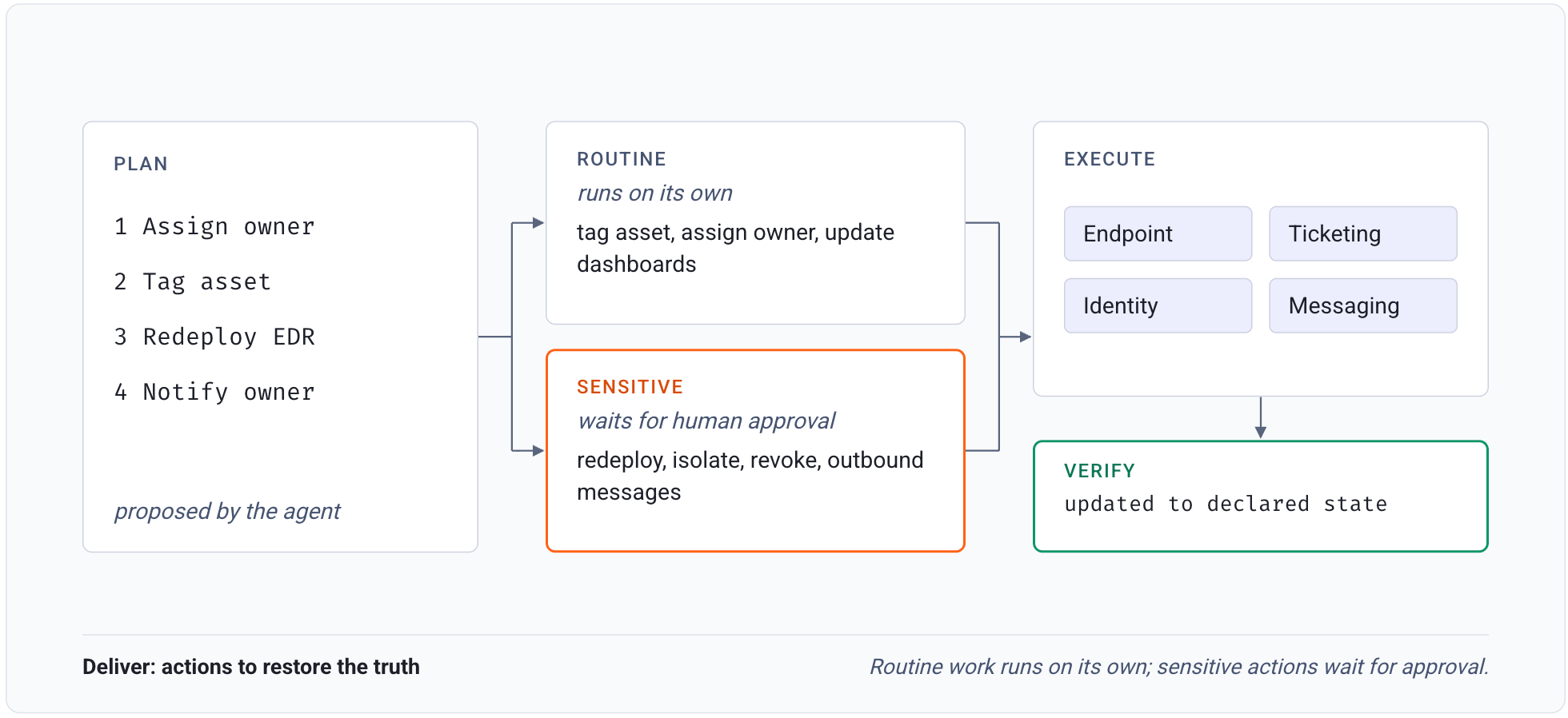 loop-deliver.png