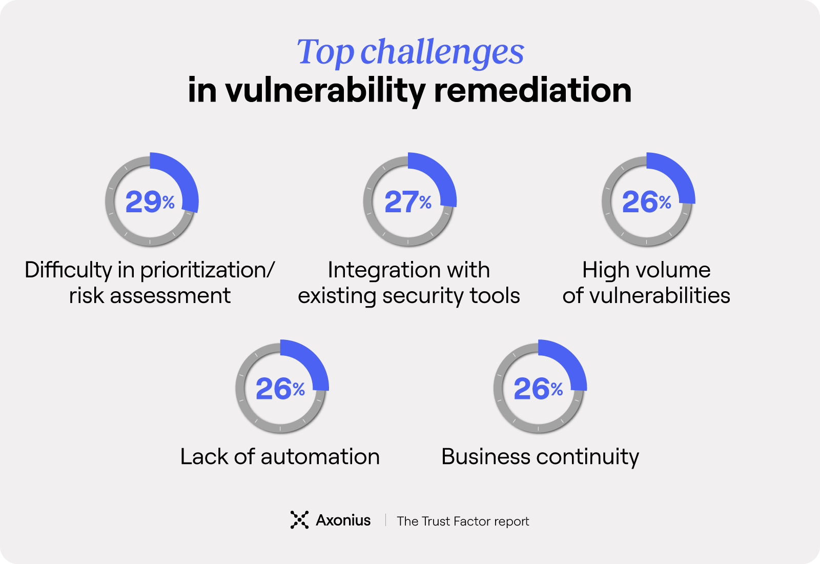 TrustFactor_Vulnremediation.png