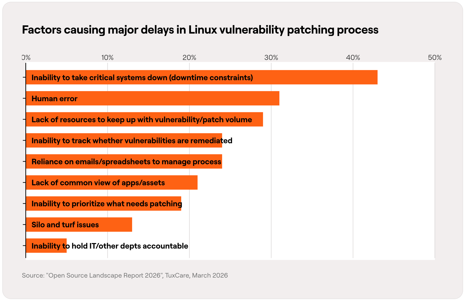 patch-delays.png