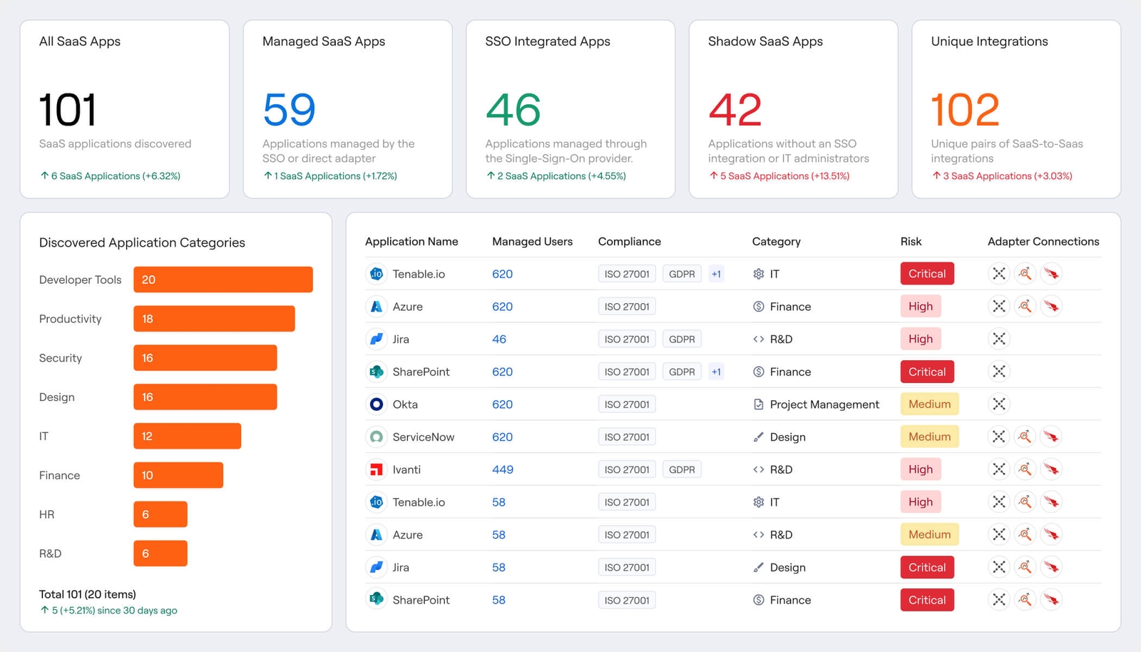 The Actionability Platform for Intelligent Action | Axonius.com