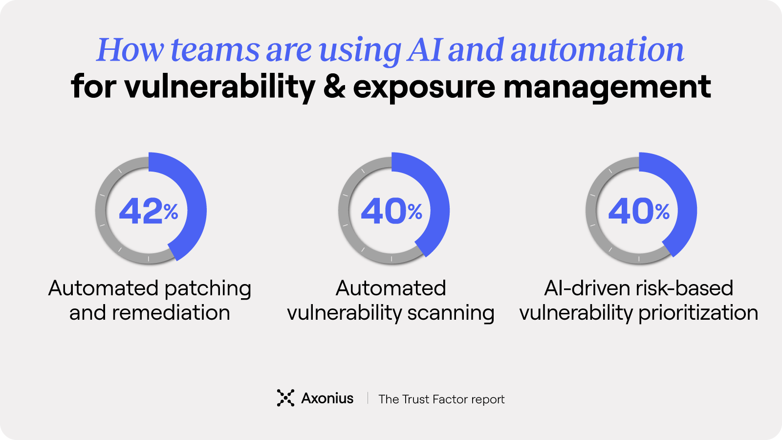 TrustFactor_usingAIautomation.png